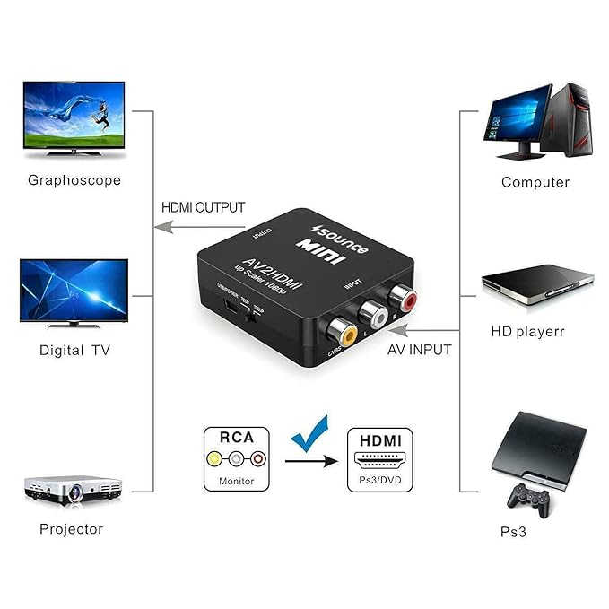 Sounce AV to HDMI Converter, RCA to HDMI, 1080P Mini RCA Composite CVBS Video Audio Converter Adapter Support PAL/NTSC for TV/PC/ PS3/ STB/Xbox VHS/VCR/Blue-Ray DVD Players
