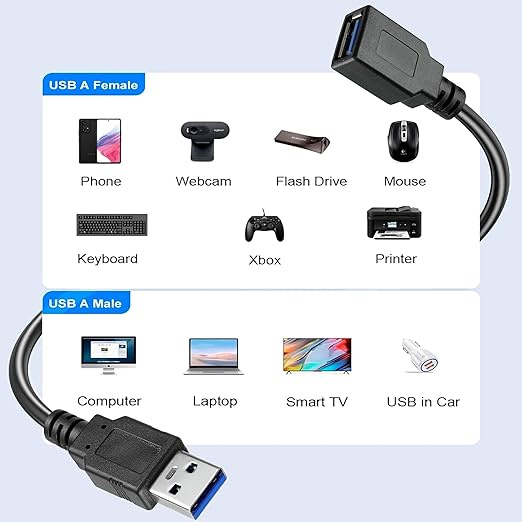 Storite 2 Pack USB 3.0 Extension Cable Extender SuperSpeed 5Gbps USB 3.0 Type A Male to USB A Female Extension Cord for Printer, TV, Hard Drive, Keyboard 30cm - 2 Pack